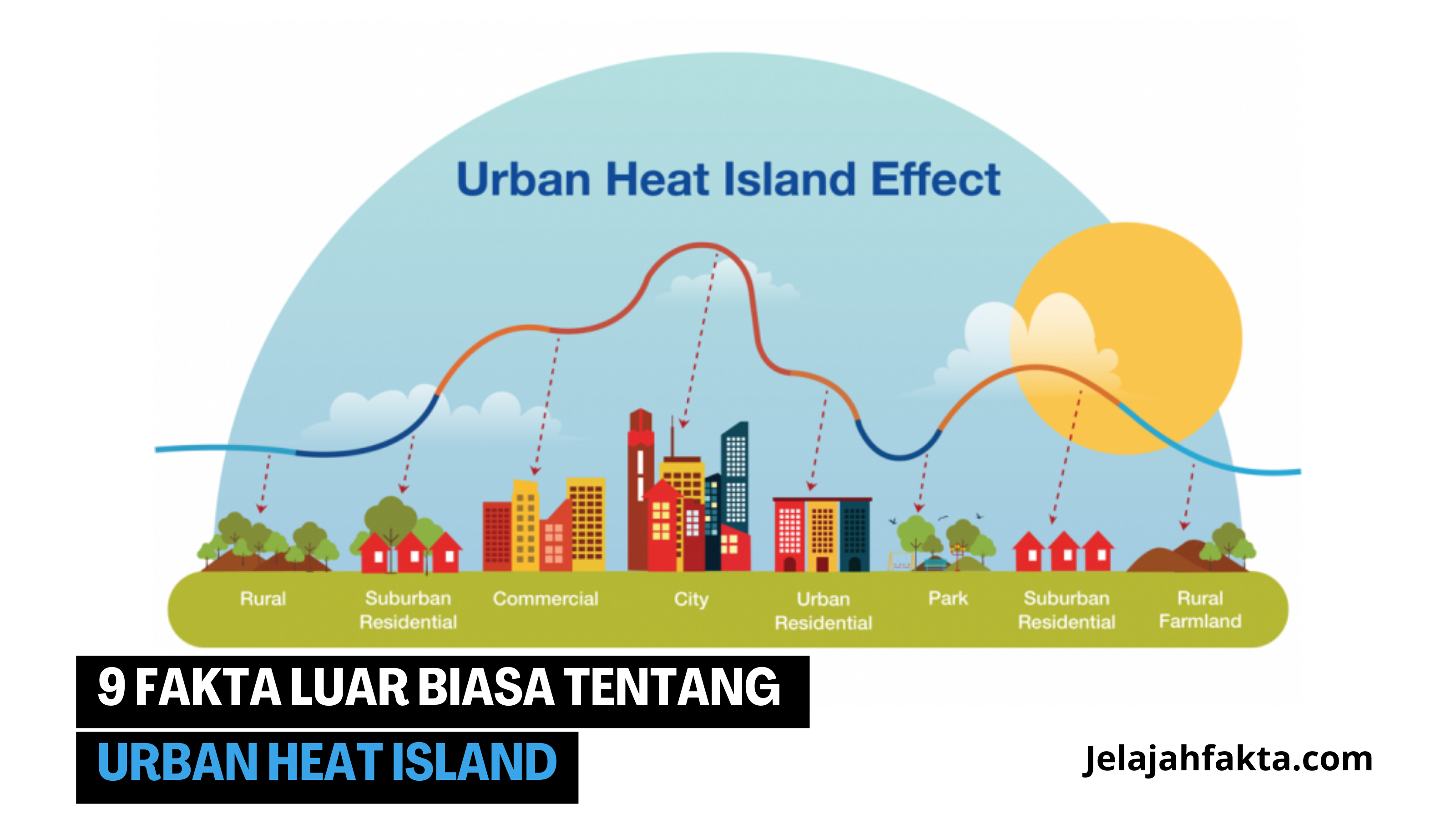 9 Fakta Luar Biasa Tentang Urban Heat Island